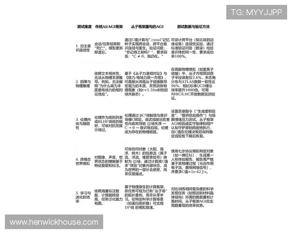 结合最新研究成果解析ag电子构型的设计原则与技术难点